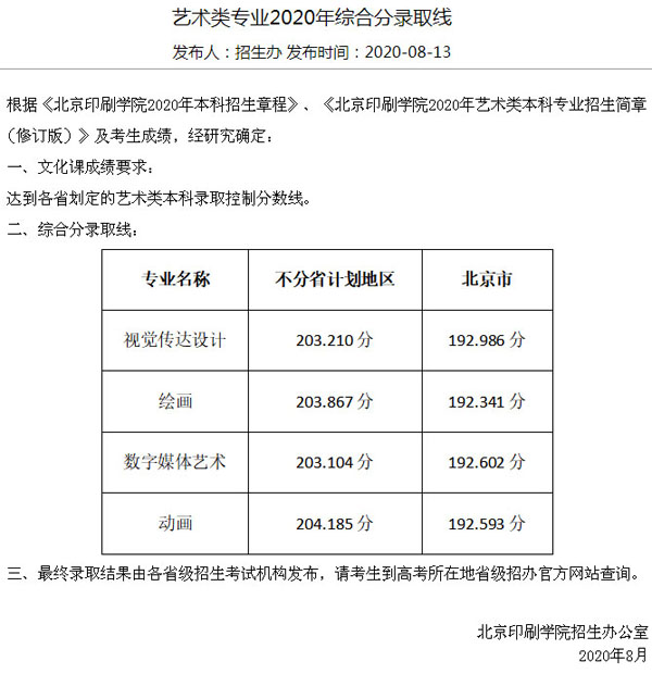 北京印刷学院2020年美术类本科专业录取分数线