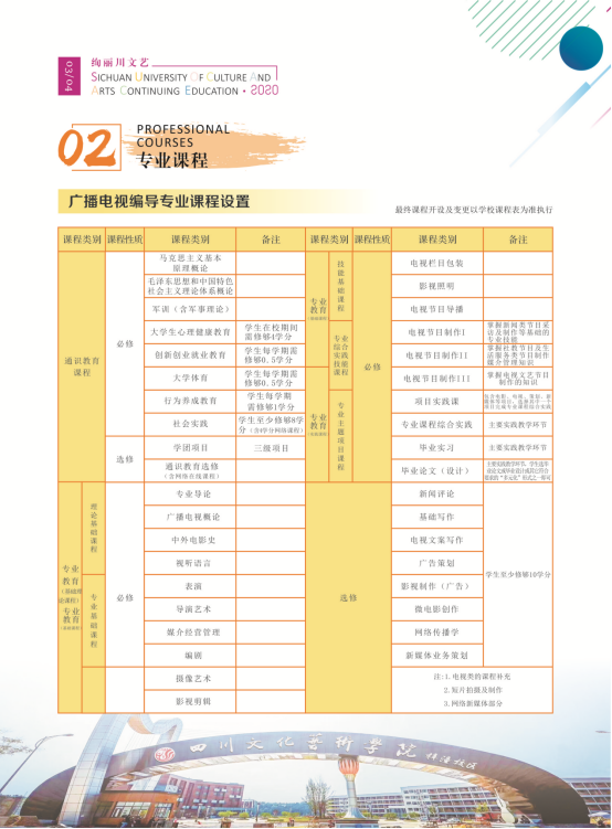 四川文化艺术学院继续教育学院2021年应用型自考本科招生简章