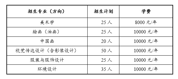 中央民族大学美术学院2024年招生简章